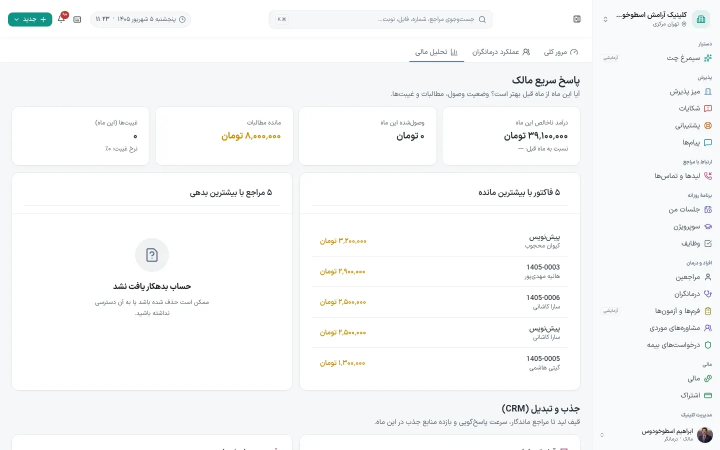 تحلیل مالی