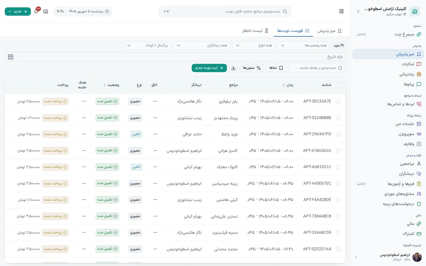 فهرست نوبت‌ها — نوبت‌های پشت سر هم یک خانواده