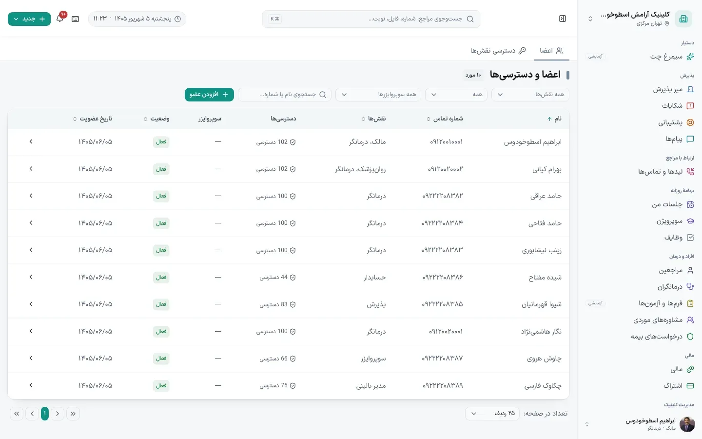 اعضا و دسترسی‌ها
