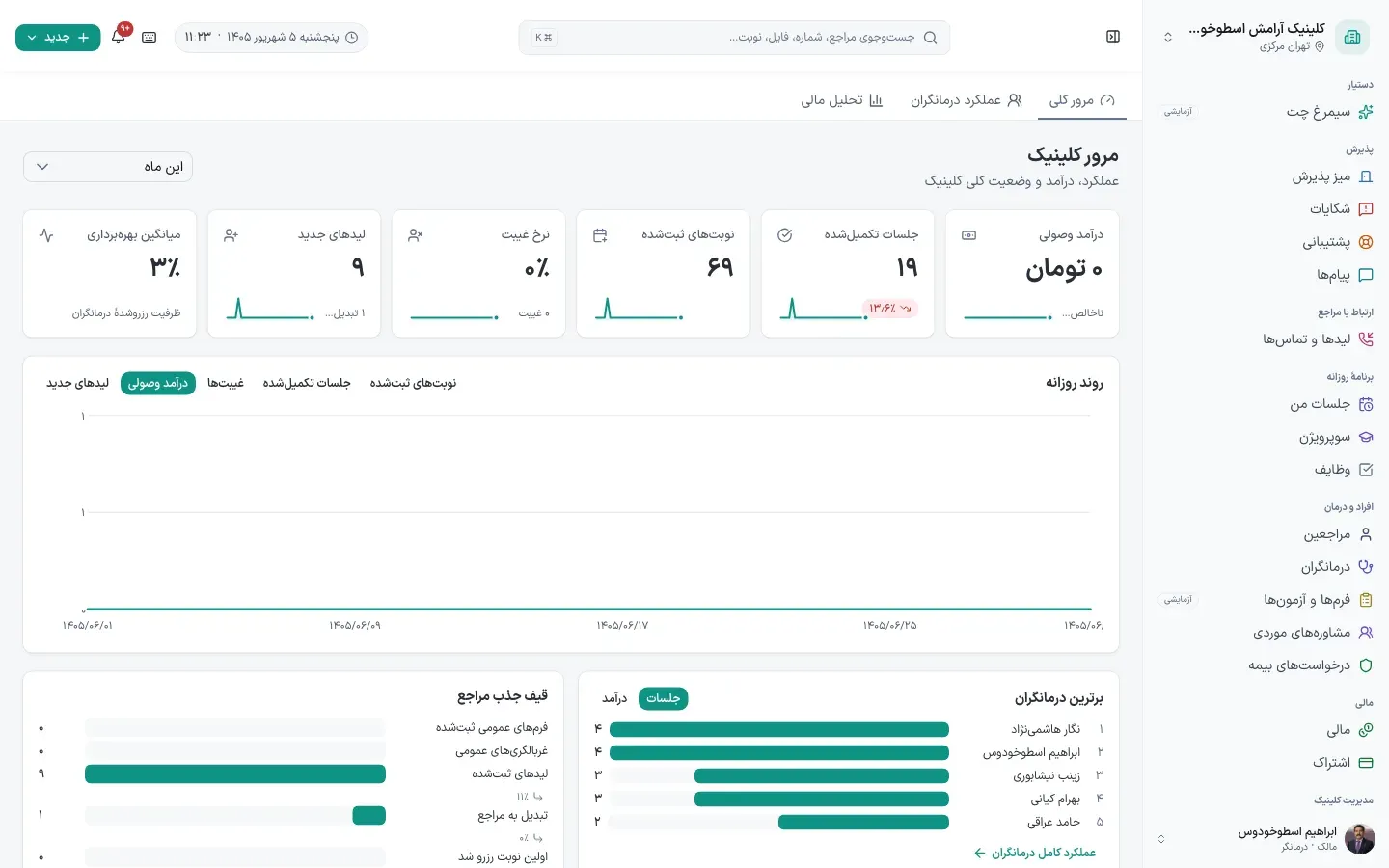 مرور کلی کلینیک