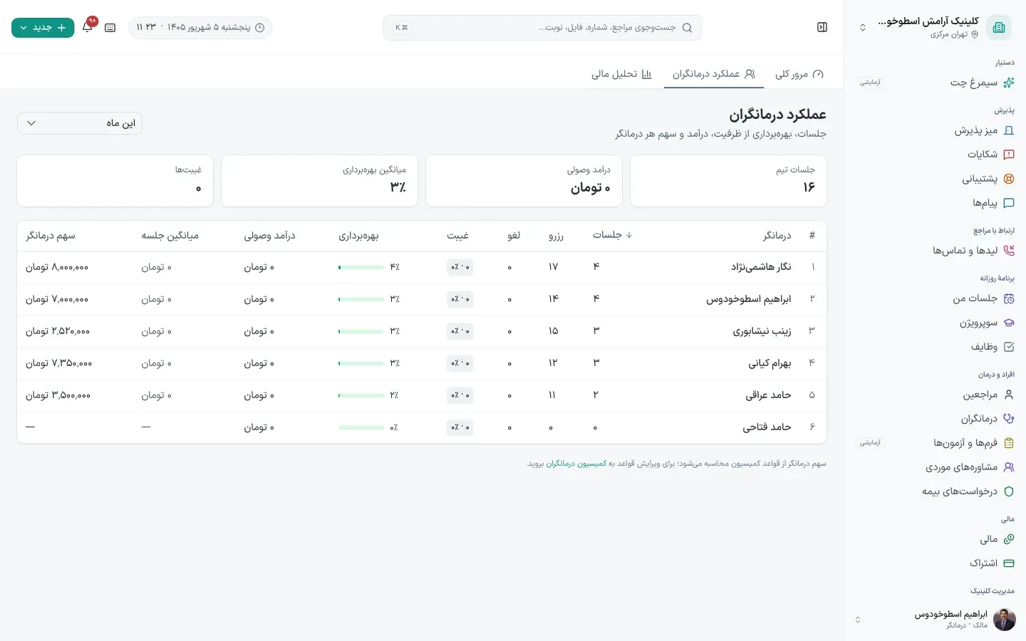 عملکرد درمانگران